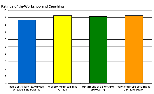 course rating